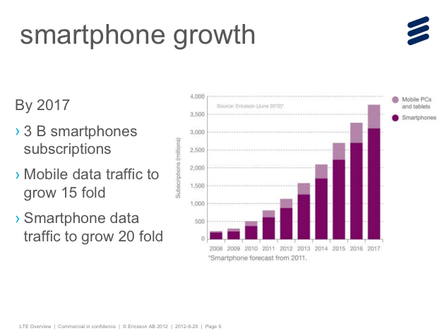 Crecimiento en la penetración de smartphones-Ericsson