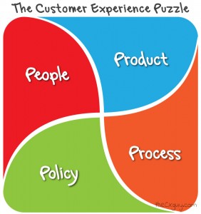Customer-Experience-Puzzle-Graphic-282×300