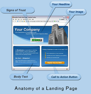 Anatomía de una landing page. Vía territoriocreativo.es