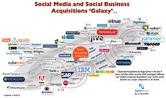 social business...Dion Hinchcliff