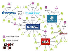 Restaurant social media and word of mouth