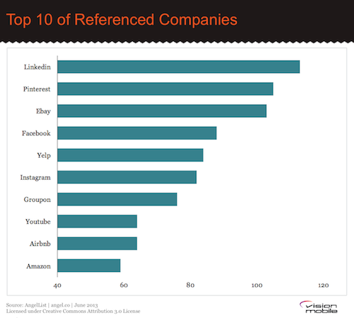 Top-10-Referenced-Startups1