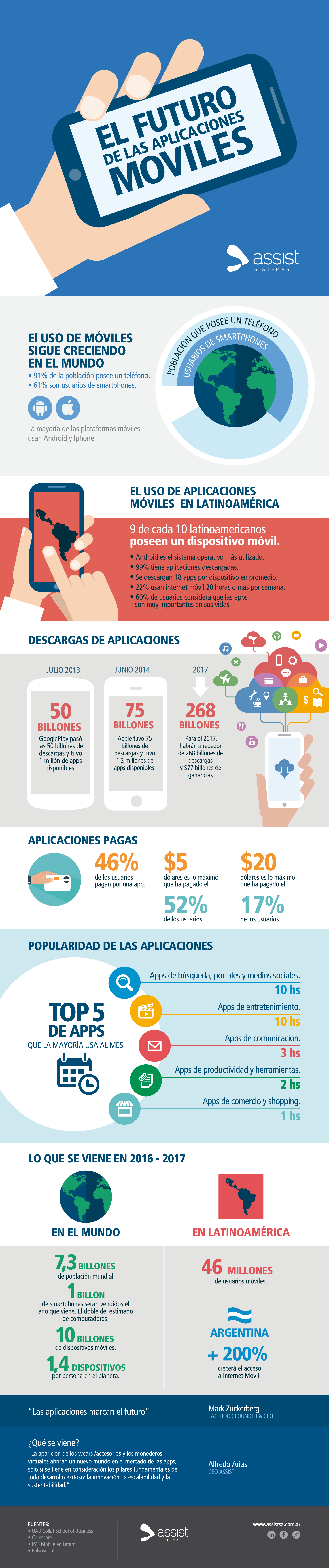 infografia_app_moviles