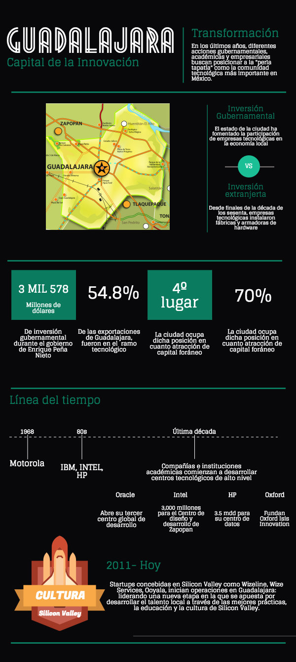 Guadalajara, punta de lanza en innovación